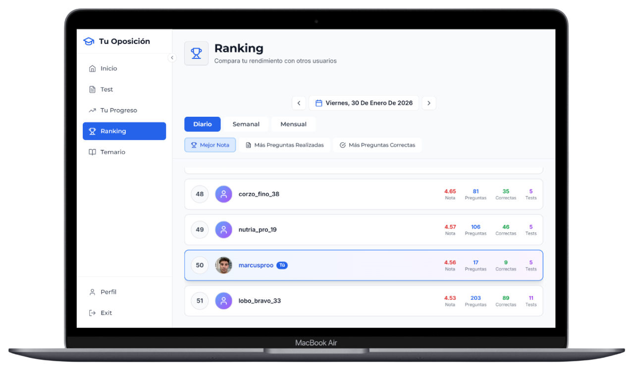 Ranking i progres a TuOposicion
